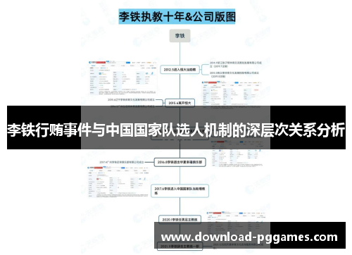 李铁行贿事件与中国国家队选人机制的深层次关系分析 李铁行贿事件与中国国家队选人机制的深层次关系分析