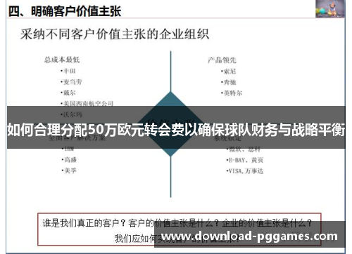 如何合理分配50万欧元转会费以确保球队财务与战略平衡 如何合理分配50万欧元转会费以确保球队财务与战略平衡