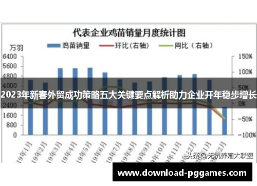 2023年新春外贸成功策略五大关键要点解析助力企业开年稳步增长 2023年新春外贸成功策略五大关键要点解析助力企业开年稳步增长