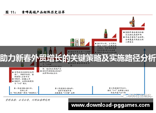 助力新春外贸增长的关键策略及实施路径分析 助力新春外贸增长的关键策略及实施路径分析