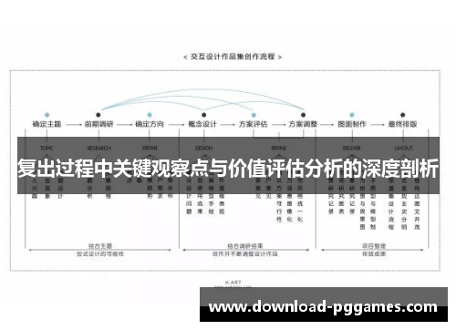 复出过程中关键观察点与价值评估分析的深度剖析 复出过程中关键观察点与价值评估分析的深度剖析