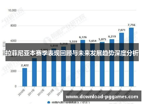 拉菲尼亚本赛季表现回顾与未来发展趋势深度分析 拉菲尼亚本赛季表现回顾与未来发展趋势深度分析