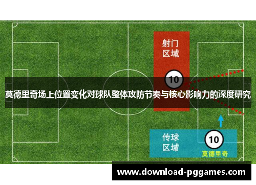 莫德里奇场上位置变化对球队整体攻防节奏与核心影响力的深度研究 莫德里奇场上位置变化对球队整体攻防节奏与核心影响力的深度研究