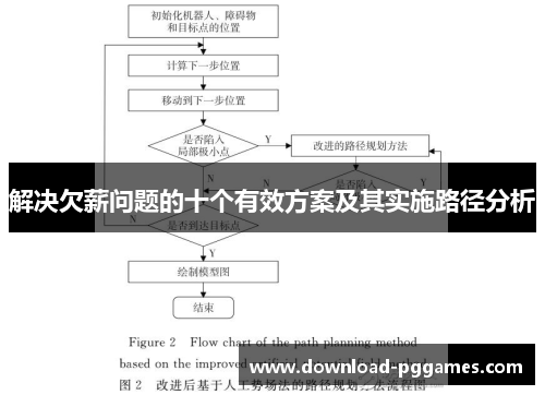 解决欠薪问题的十个有效方案及其实施路径分析 解决欠薪问题的十个有效方案及其实施路径分析