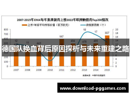 德国队换血背后原因探析与未来重建之路