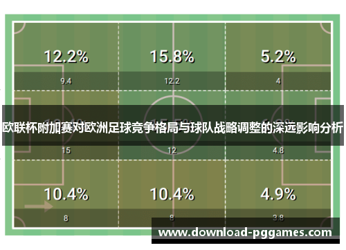 欧联杯附加赛对欧洲足球竞争格局与球队战略调整的深远影响分析 欧联杯附加赛对欧洲足球竞争格局与球队战略调整的深远影响分析