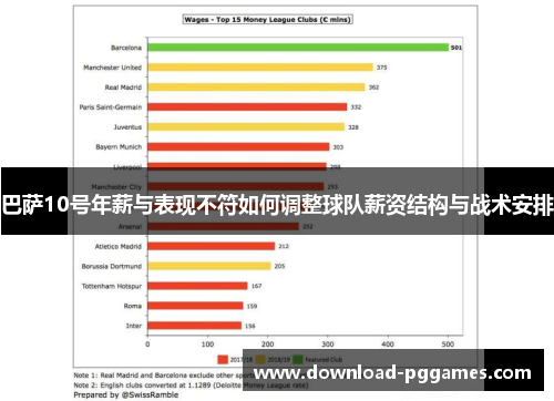 巴萨10号年薪与表现不符如何调整球队薪资结构与战术安排