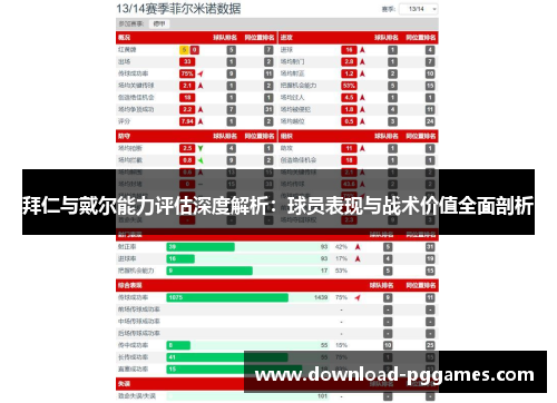 拜仁与戴尔能力评估深度解析：球员表现与战术价值全面剖析