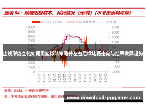 出线形势变化如何重塑球队策略并左右后续比赛走向与结果发展趋势