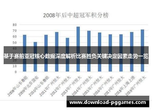基于赛前亚冠核心数据深度解析比赛胜负关键决定因素走势一览