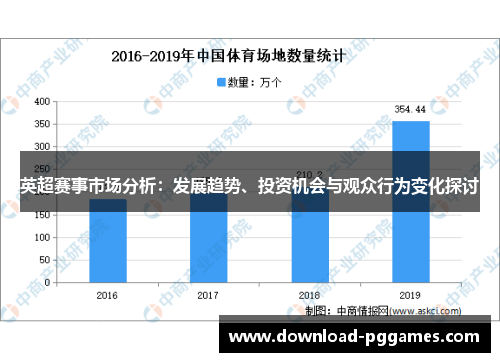 英超赛事市场分析：发展趋势、投资机会与观众行为变化探讨