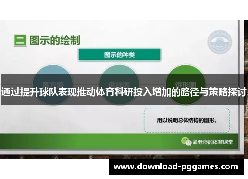 通过提升球队表现推动体育科研投入增加的路径与策略探讨