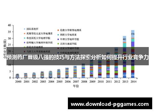 预测药厂晋级八强的技巧与方法探索分析如何提升行业竞争力 预测药厂晋级八强的技巧与方法探索分析如何提升行业竞争力